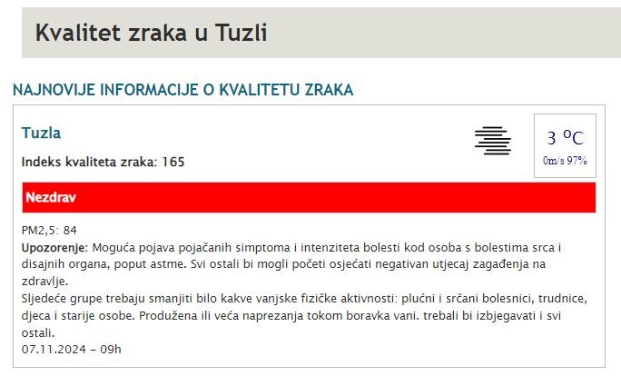 Zrak u Tuzli nezdrav - izbjegavajte boravak na otvorenom zrak u tuzli nezdrav - izbjegavajte boravak na otvorenom